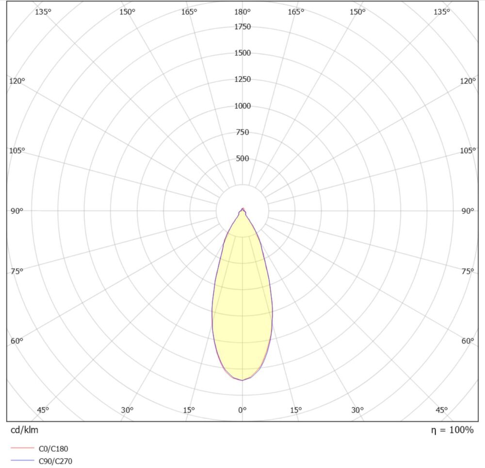 Juno SoftPro 18W 1800lm 4000K Sort #5