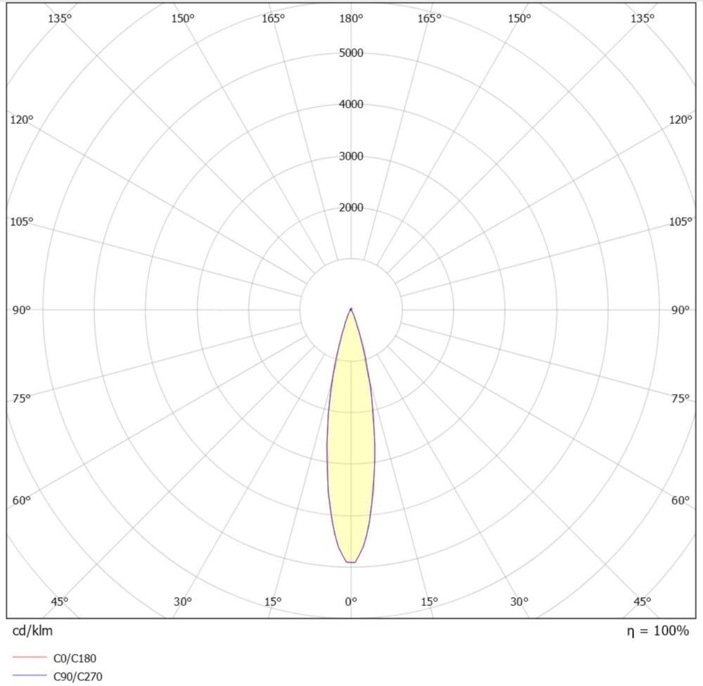 Titan Twist Round Spot 6W 380lm 2700K Sort #5