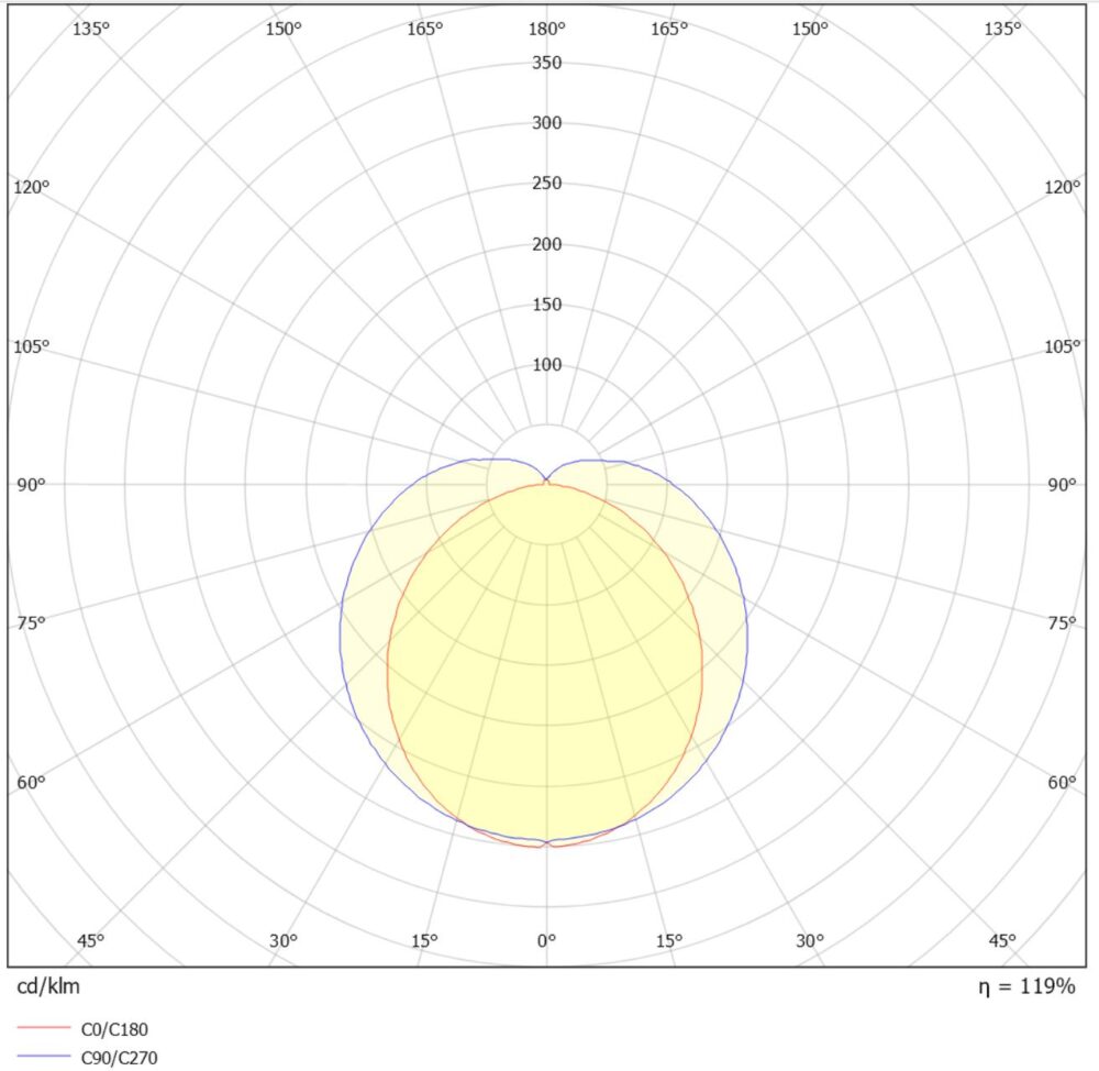 FlexiLink 970mm 15W 900lm 3000K #4