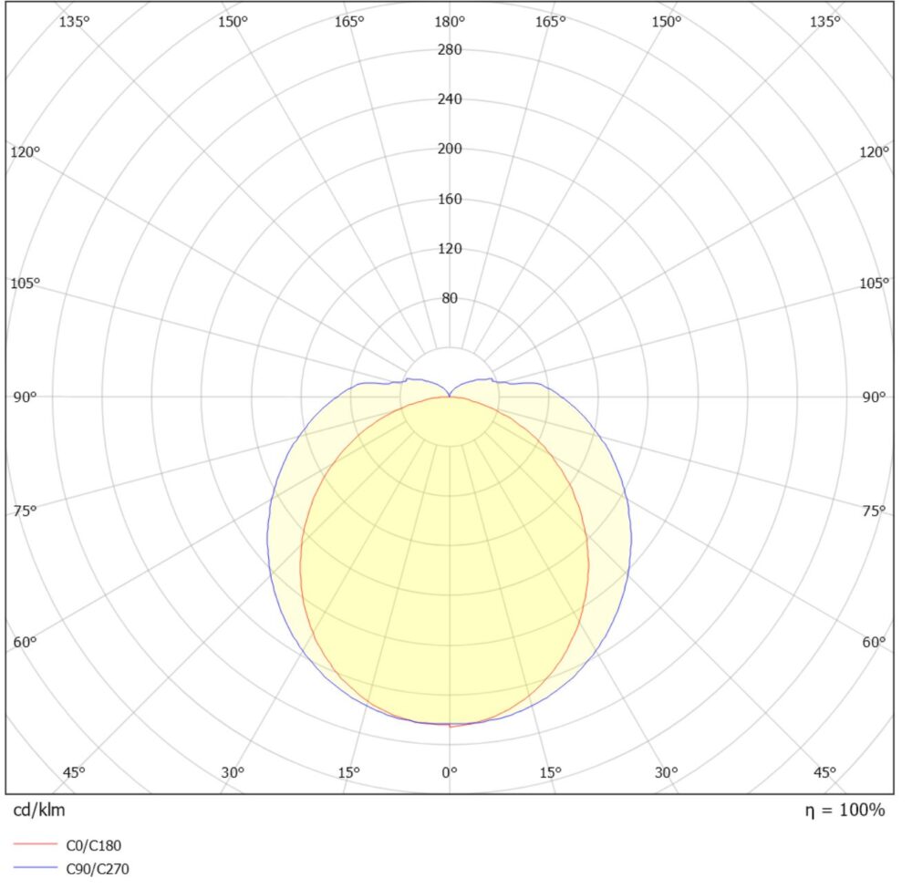 Mir 1000mm 14W 1100lm 3000K dim #6