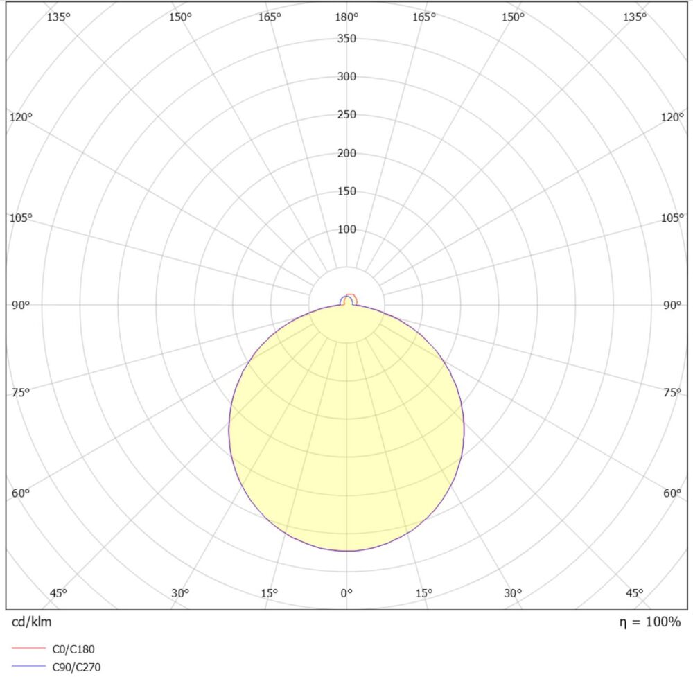 Sylo 20W 2200lm 3000K IP55 Hvit #5