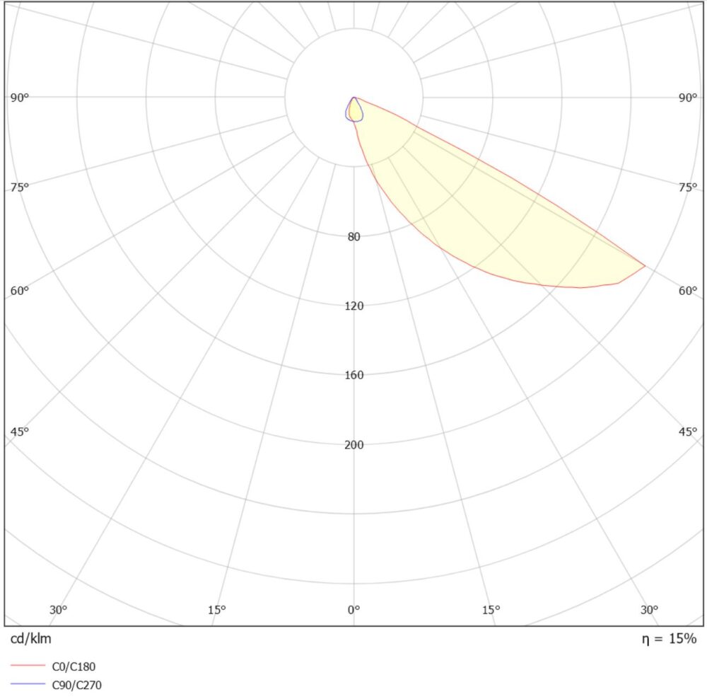 Quickstep Sq 3W 250lm 2700K IP55 Stål #4