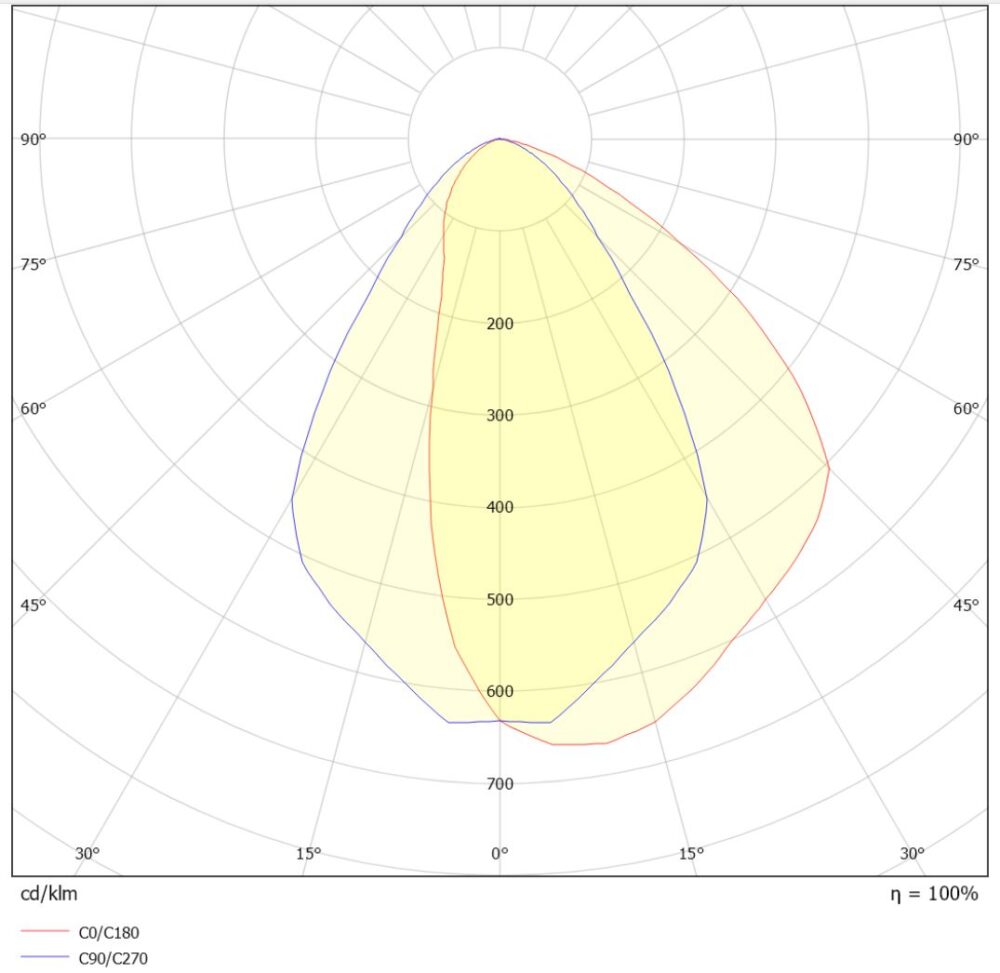 Flow 36W 2800lm 4000K Asym Sort #7