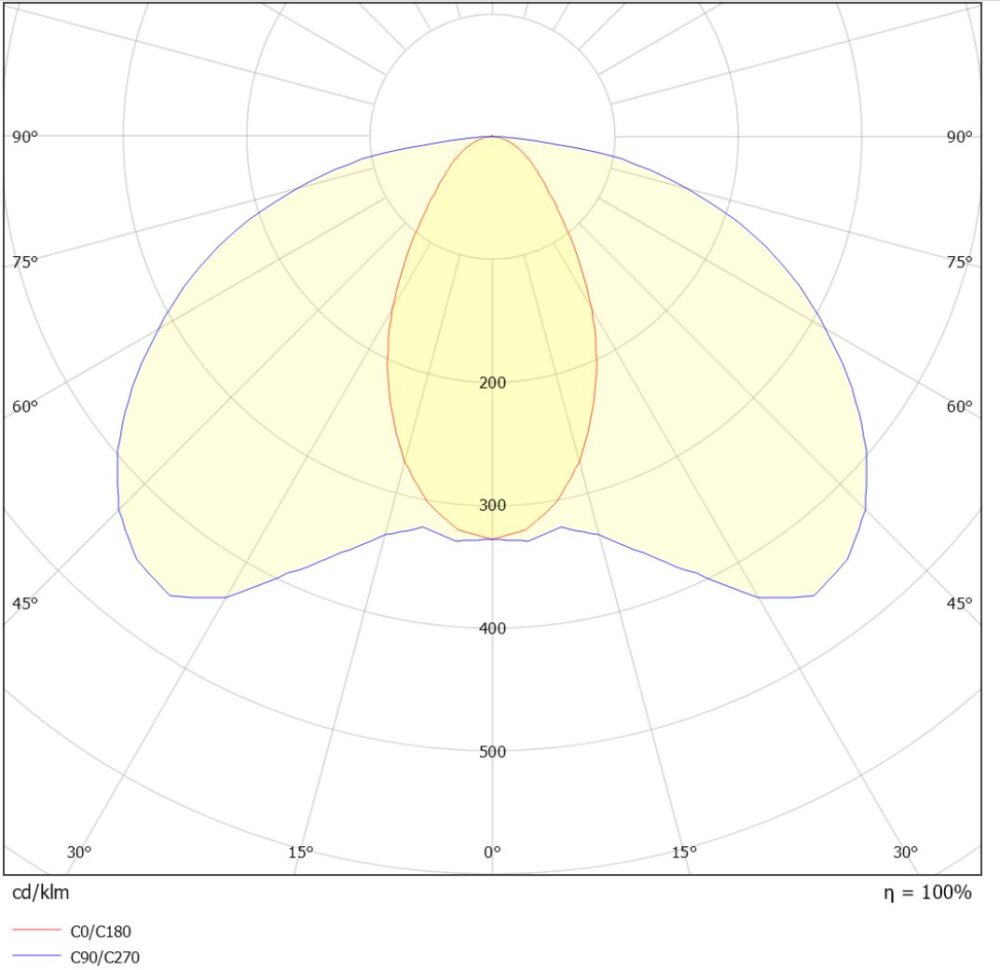 Flow 36W 3100lm 3000K Bi-Sym Sort #6