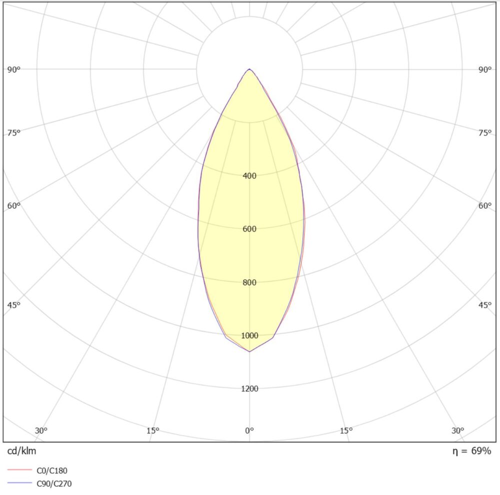 Core Pullert 15W 1180lm 3000K Grafitt #4