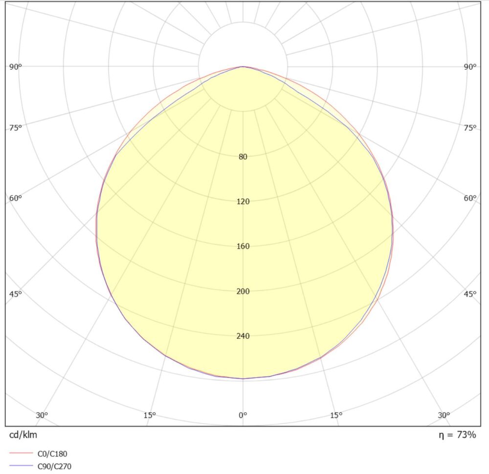 SE7EN Pullert 7W 390lm 3000K Alu #5