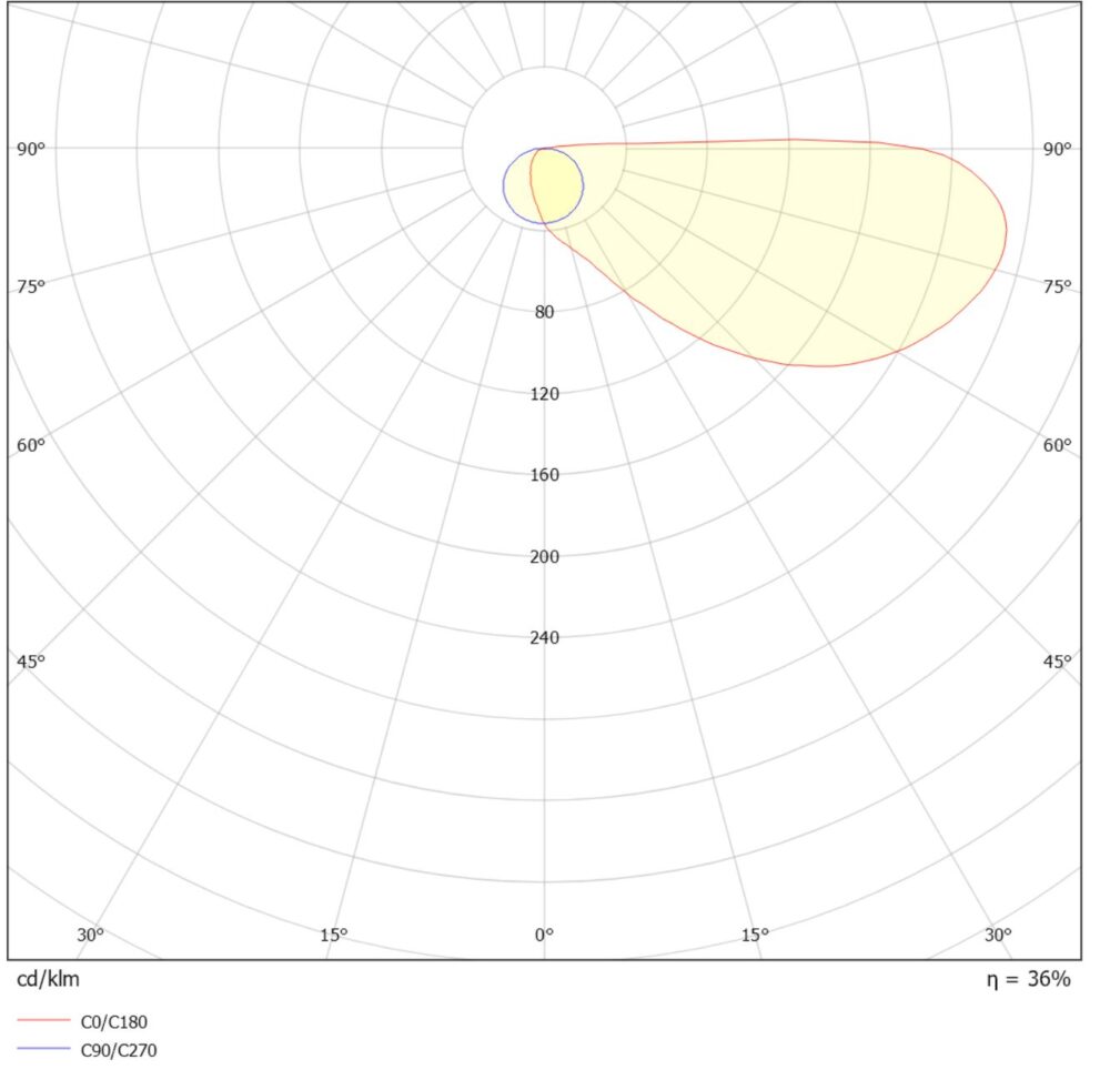 Indilight Square 6W 370lm 3000K Sort #4