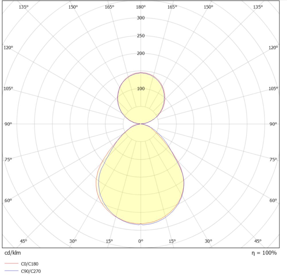 Profil-P 1400 U/D DALI 4650lm 3000/4000K MP Sort #11