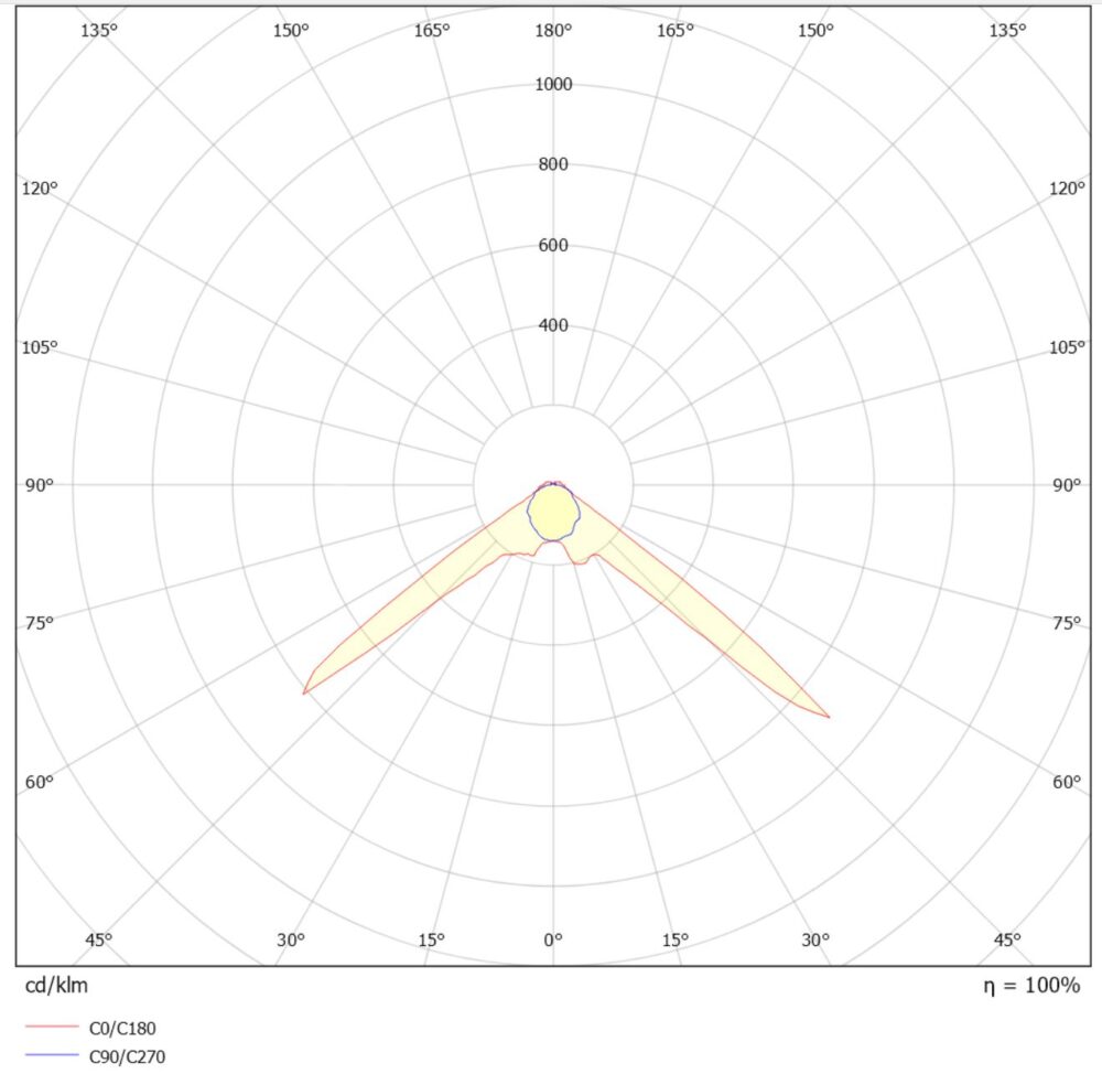 Uni Escapelight 230V IP20 Desentrialisert #4